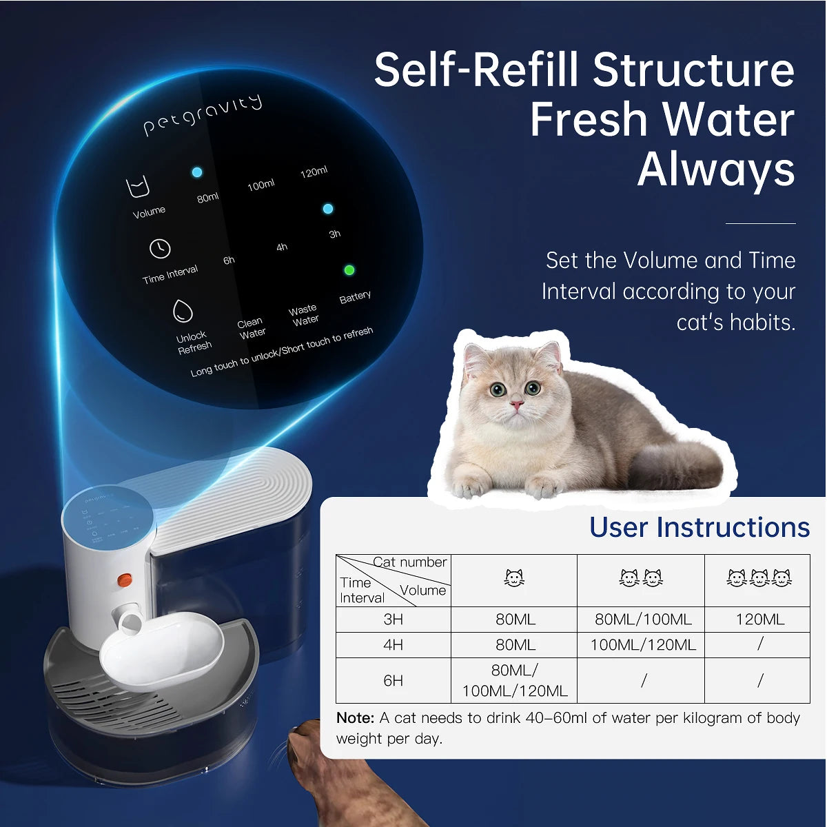 Smart Wireless Water  Dispenser Rechargeable Automatic | No Filter Needed For Cat And Dogs