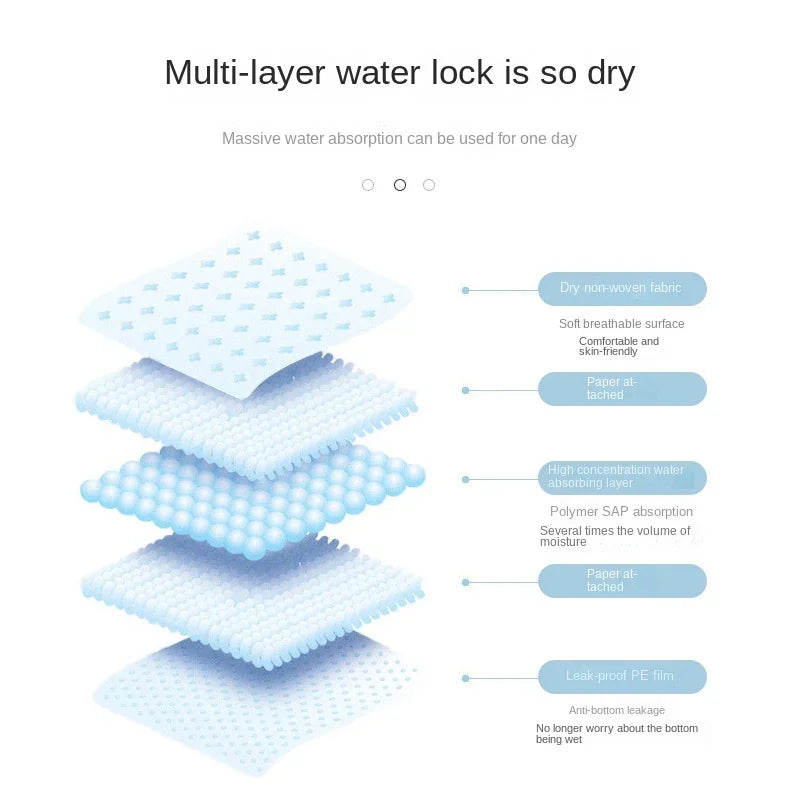 100/50/40/20PCS Absorbent Disposable Puppy Training Pee Pads Quick Dry Surface Mat Cat & Dog Supplies