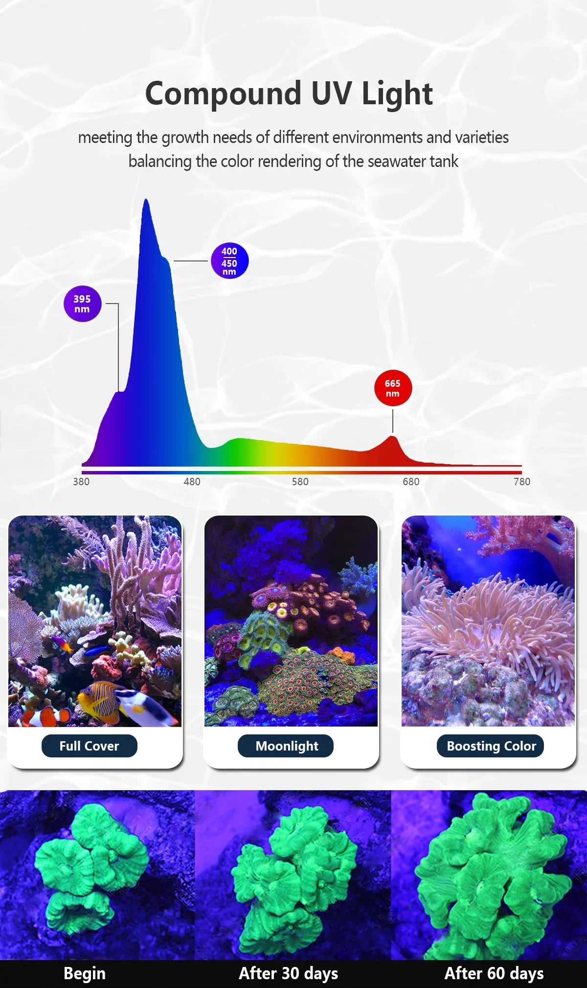 NEW PopBloom WiFi Led Aquarium Light, Full Spectrum Marine Lamp For 60-240cm Reef Corals | Seawater Led Fish Tank Lights
