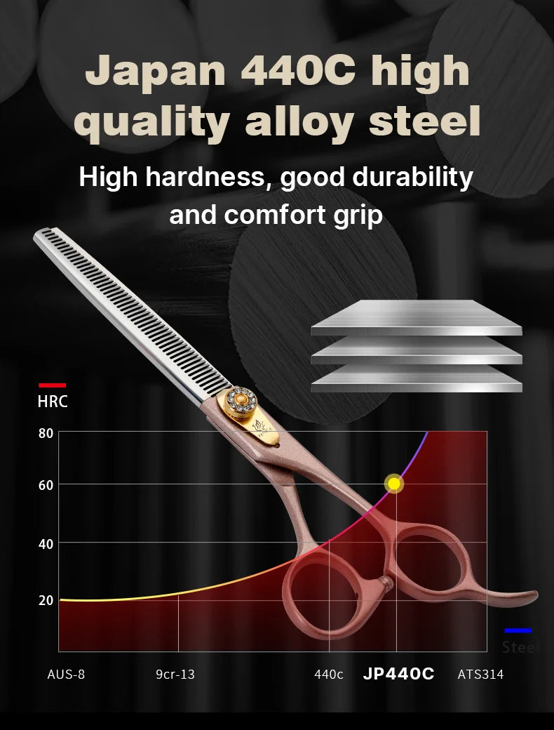 Fenice High-grade 7.5inch JP440C Steel Specials pet grooming thinner scissors Thinning rate 35%