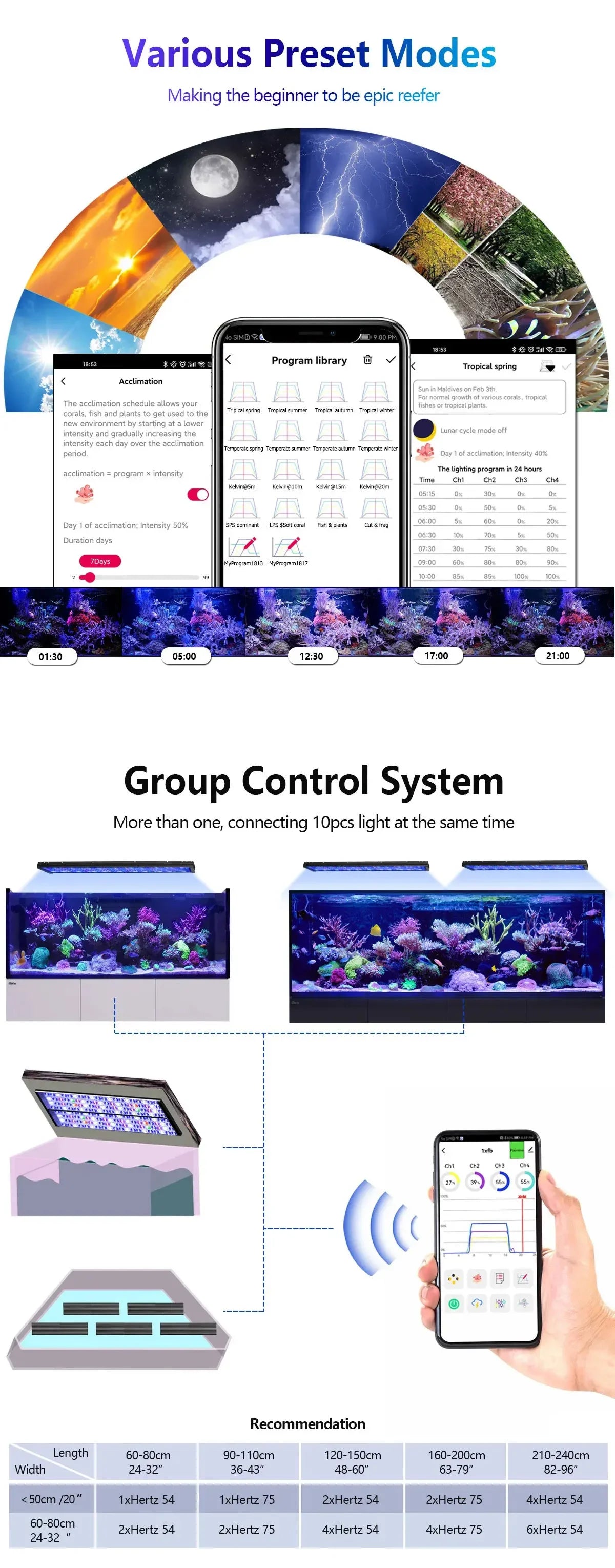 NEW PopBloom WiFi Led Aquarium Light, Full Spectrum Marine Lamp For 60-240cm Reef Corals | Seawater Led Fish Tank Lights