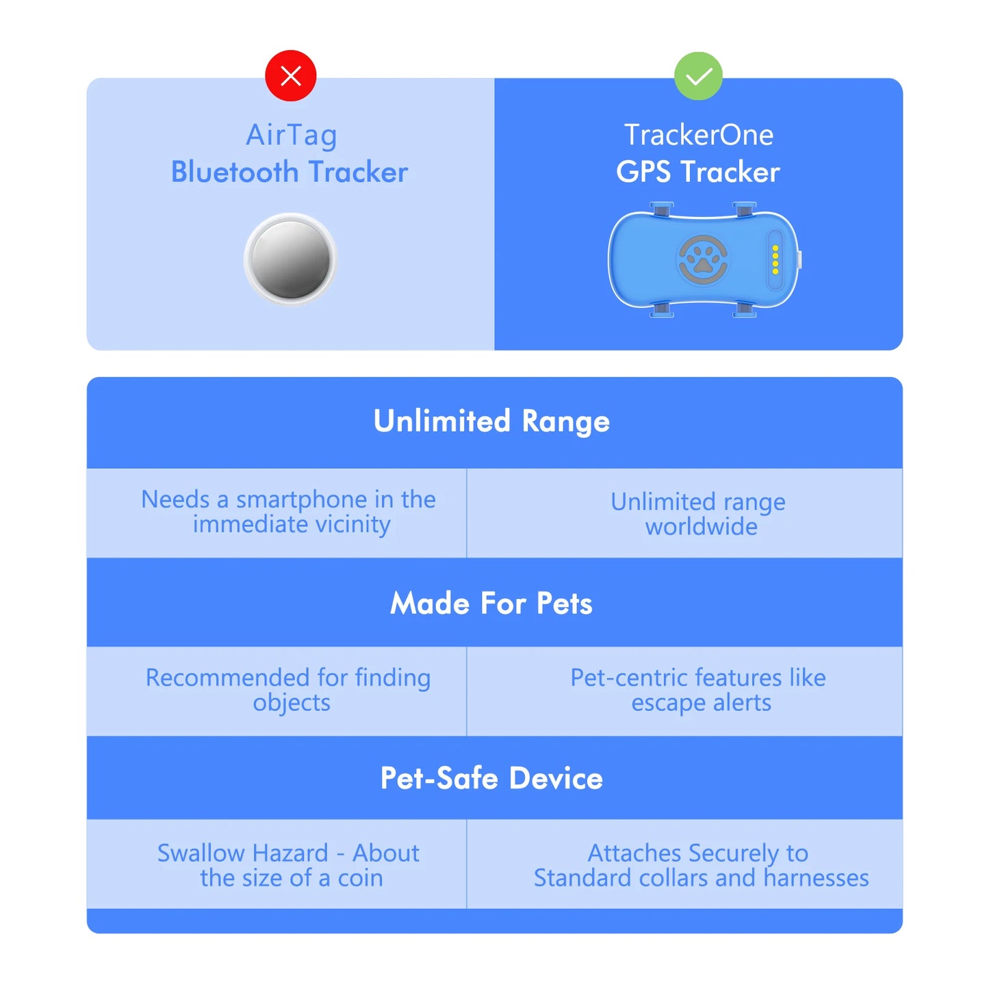 GPS Pet Tracker for Dogs and Cats | Real Time Tracking Unlimited Distance QR Code | Anti-Lost Locator with 1-year Service