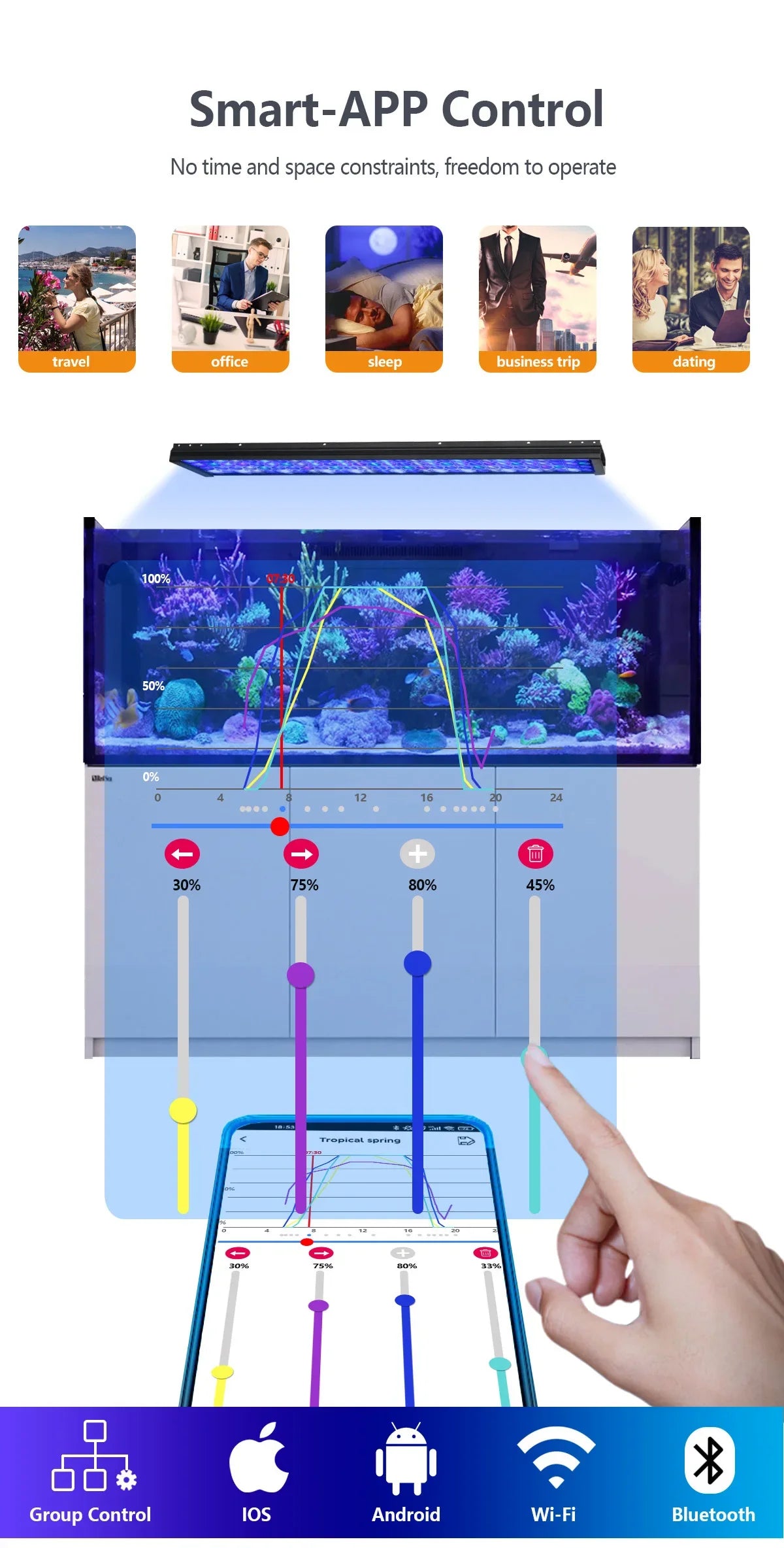 NEW PopBloom WiFi Led Aquarium Light, Full Spectrum Marine Lamp For 60-240cm Reef Corals | Seawater Led Fish Tank Lights