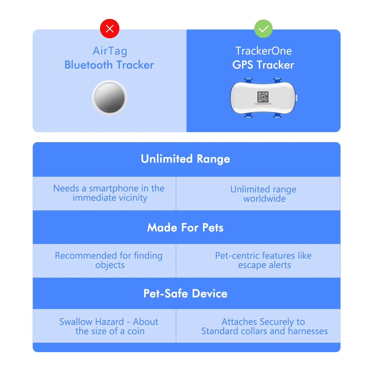 GPS Pet Tracker for Dogs and Cats | Real Time Tracking Unlimited Distance QR Code | Anti-Lost Locator with 1-year Service