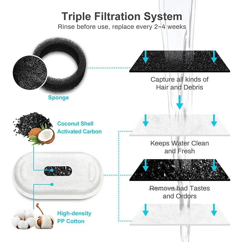 Set of 6/12 Water Fountain Activated Carbon Replacement  Filter For Cat/Dog Water Fountain Stainless Steel Dispenser Feeders